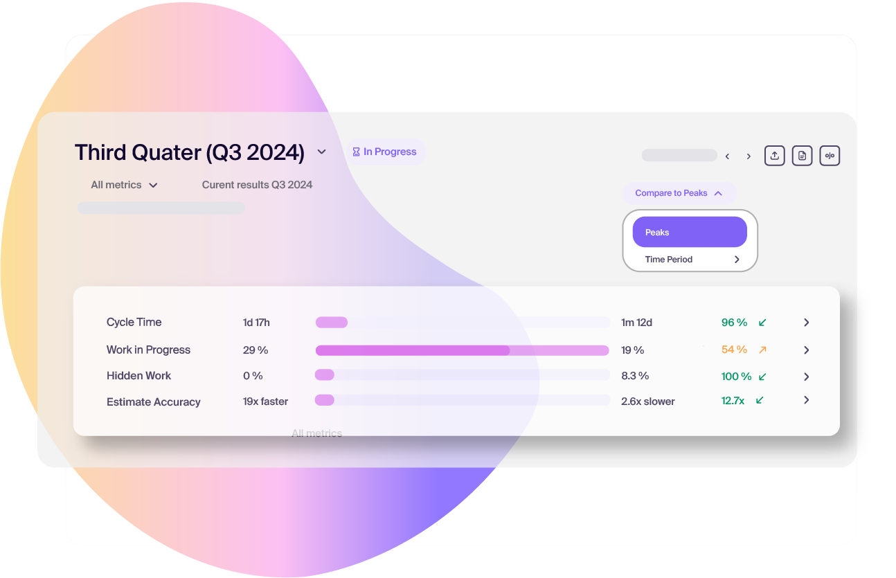 Macrocycle Planner: Long-Term Performance Analysis