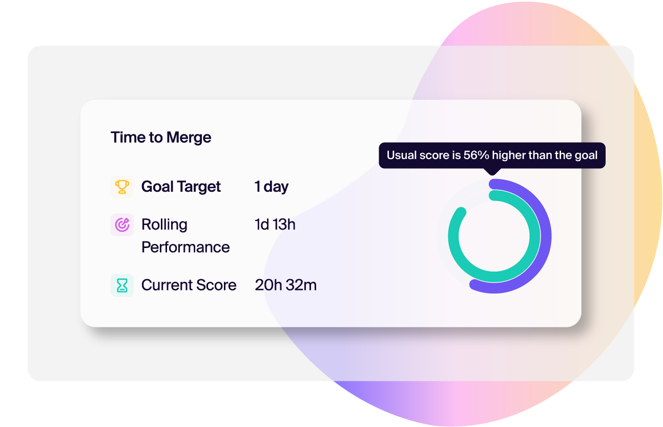 Playbooks: Focused Goal Setting and Improvement